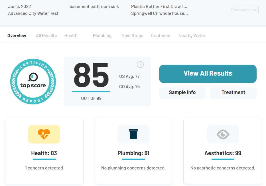 Springwell CF Post-installation lab test results