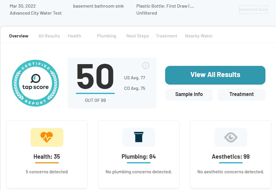 Springwell CF Pre-installation lab test results