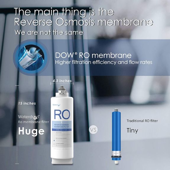 Waterdrop RO filters