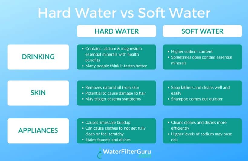 what-is-difference-between-hard-water-and-soft-water