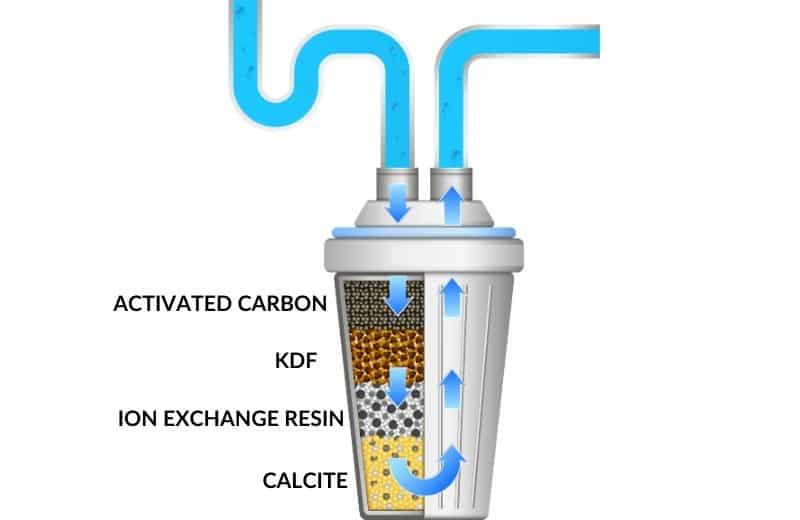 water purification process