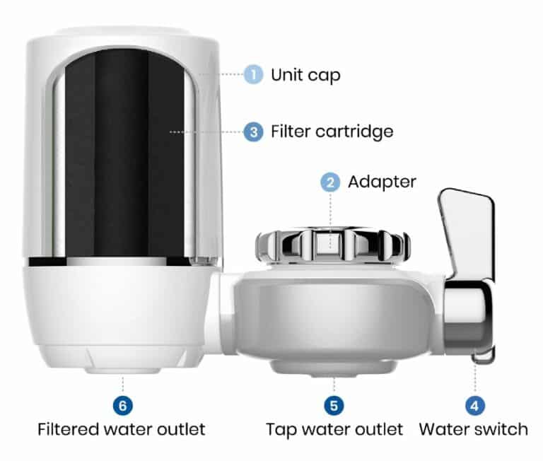 Waterdrop Water Faucet Filtration System Review (October 2023)