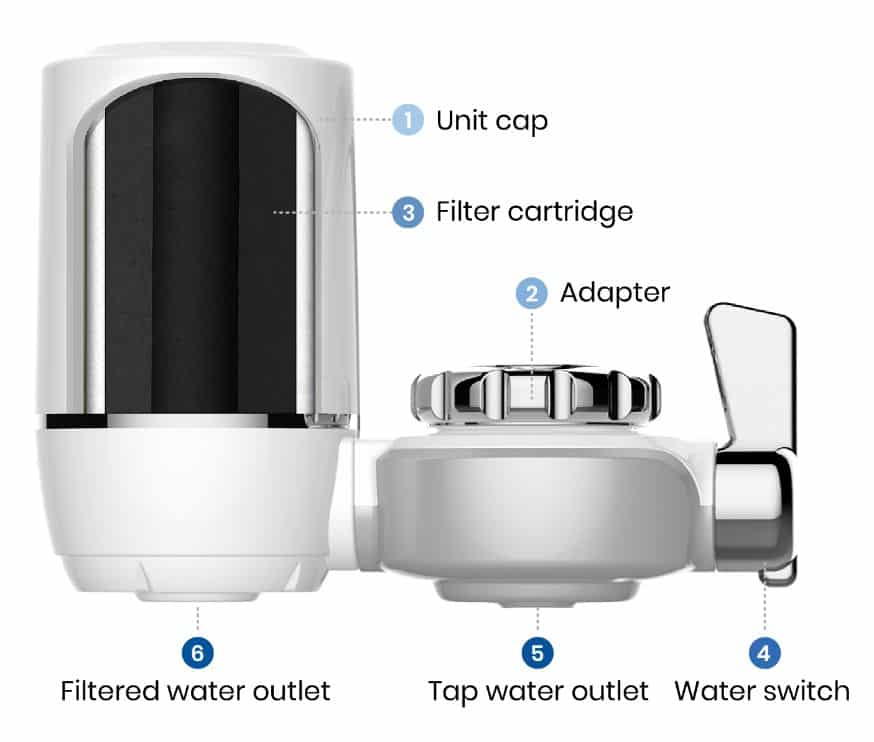 Waterdrop Water Faucet Filtration System features