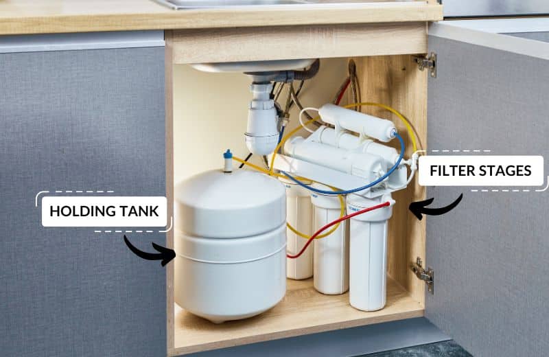 reverse osmosis system for home