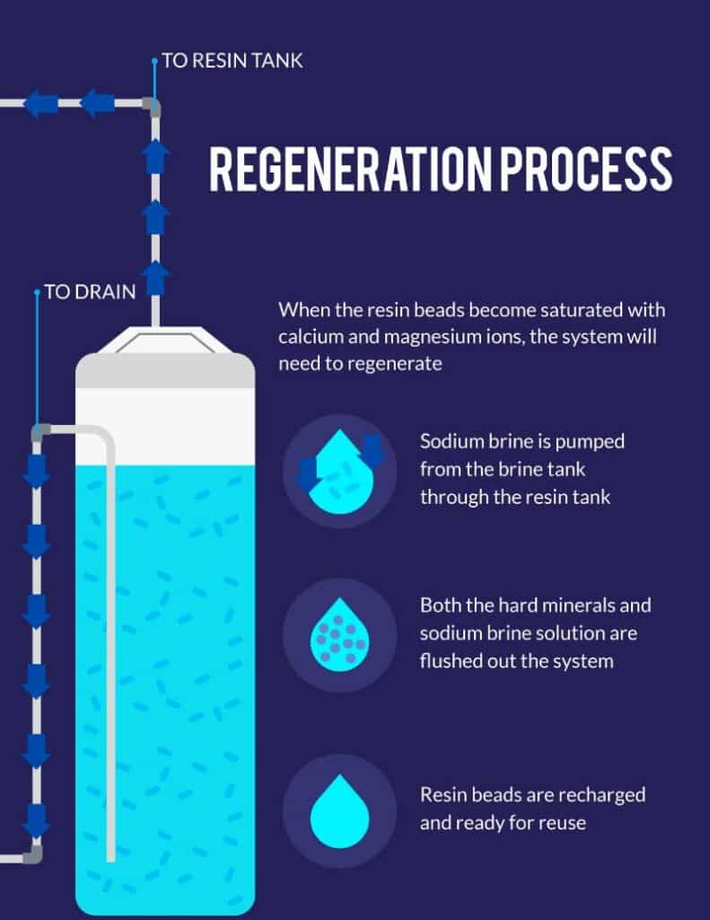 The 5 Water Softener Regeneration Steps Simple Explanation 2165