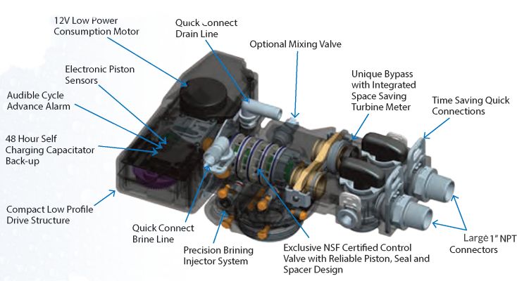 softpro valve features