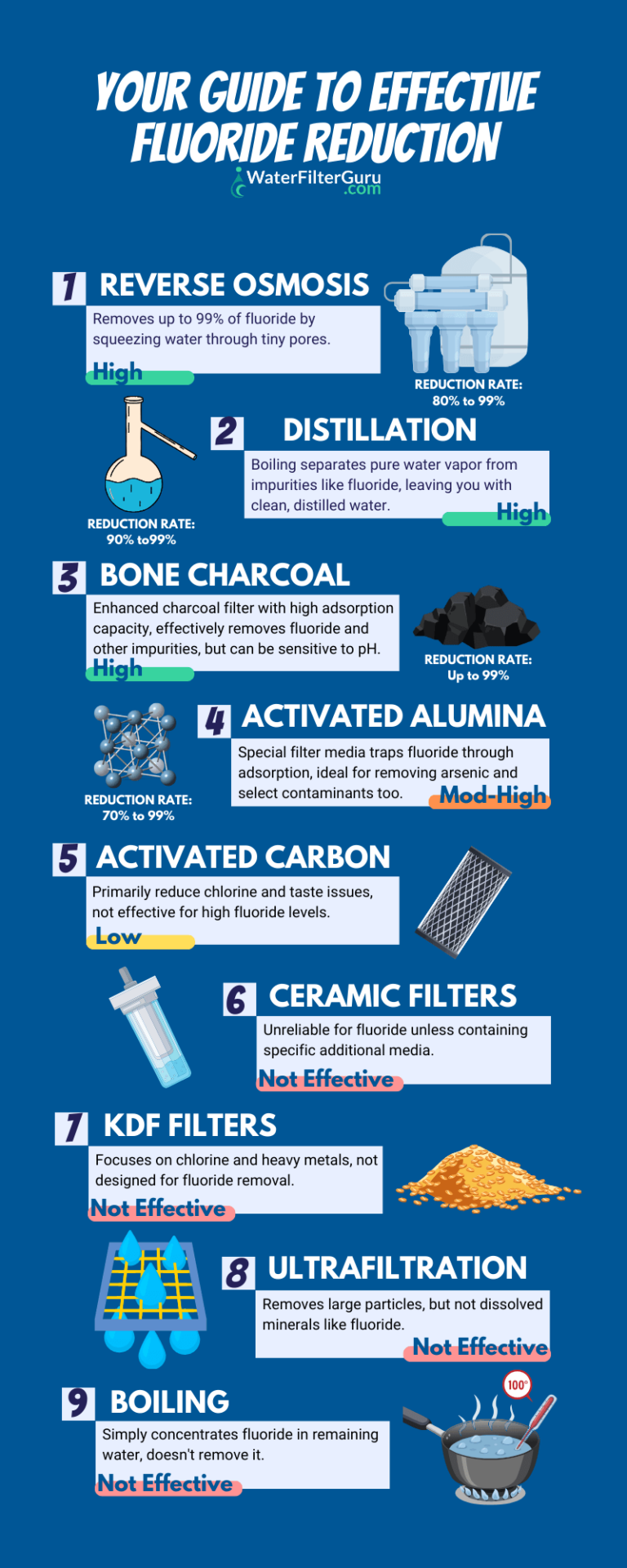 How to Remove Fluoride from Water 4 Effective Methods