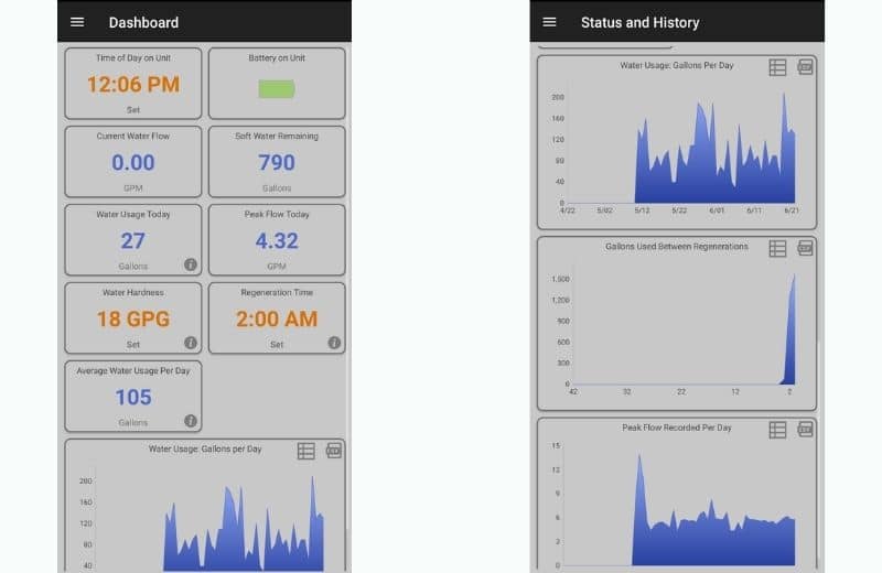 springwell water softener app interface