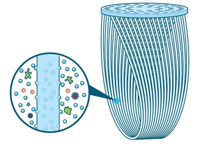 hallow fiber membrane diagram