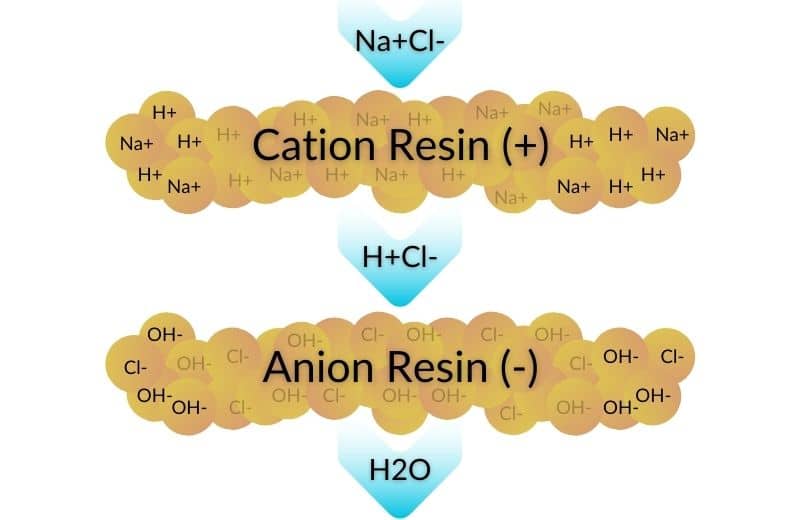 Understanding the Benefits and Risks of Deionized (DI) Water