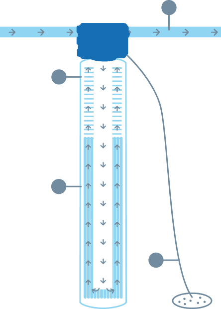 springwell well water filtration system diagram