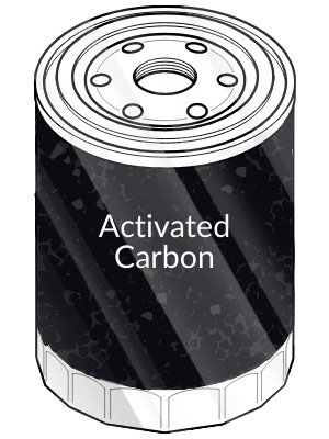 Activated Carbon