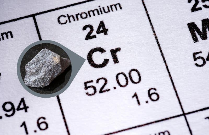 chromium periodic table