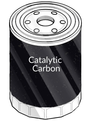 Catalytic Carbon