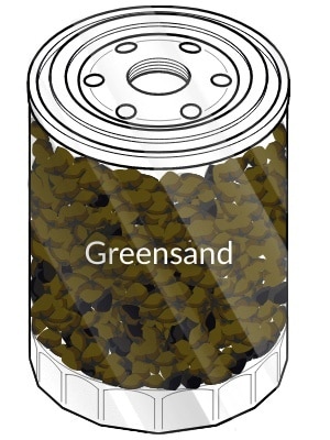 Manganese Greensand Media