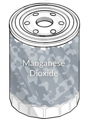 Manganese Dioxide Media