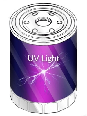 UV Light