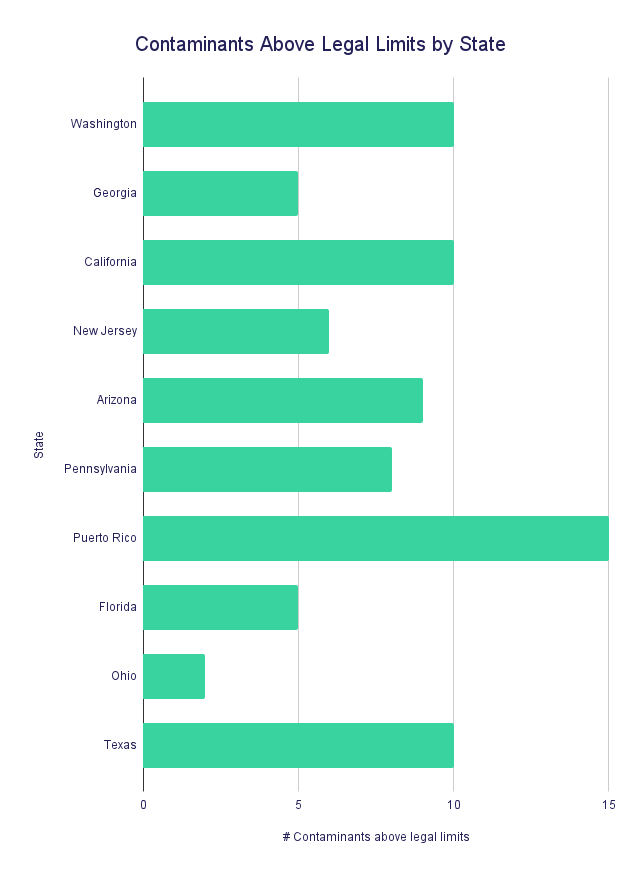 which-states-have-the-best-tap-water-in-the-us-in-2022-2022