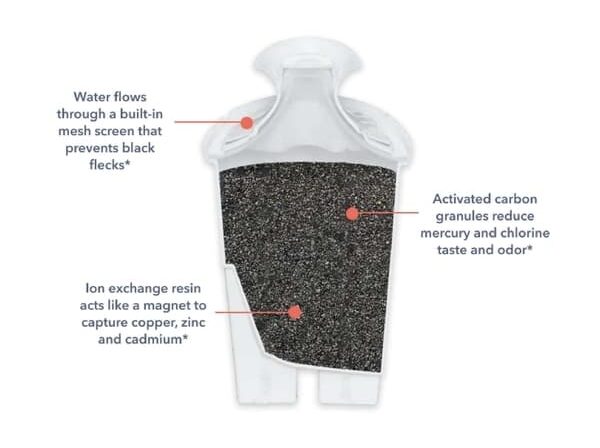 Brita coconut-based activated carbon media