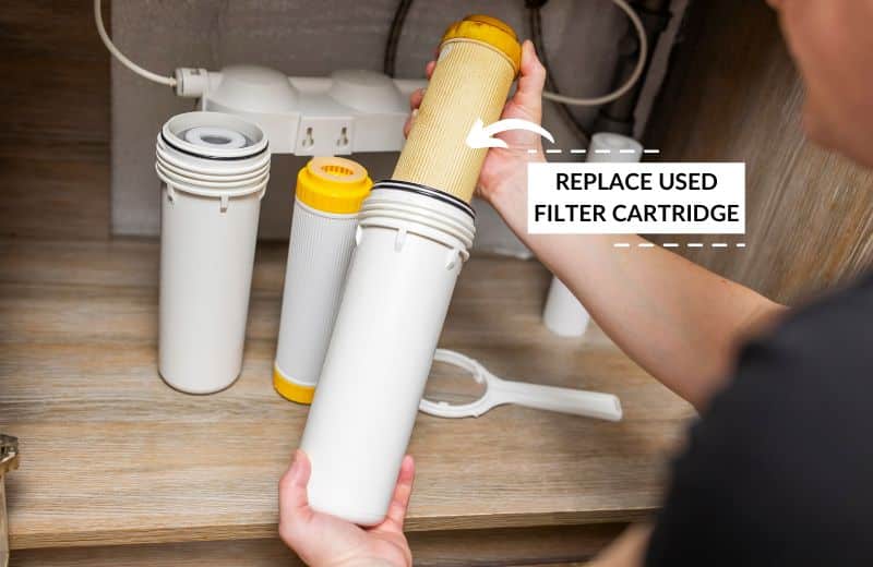 Removing water filter cartridges