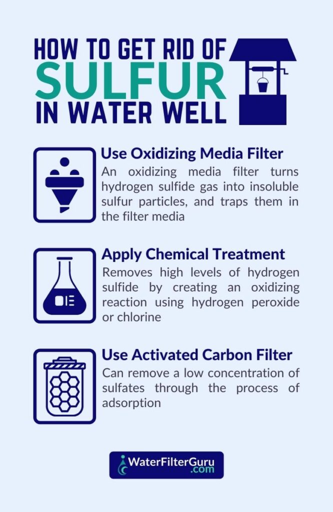 How to Get Rid of Sulfur in Water Well (Infographic)