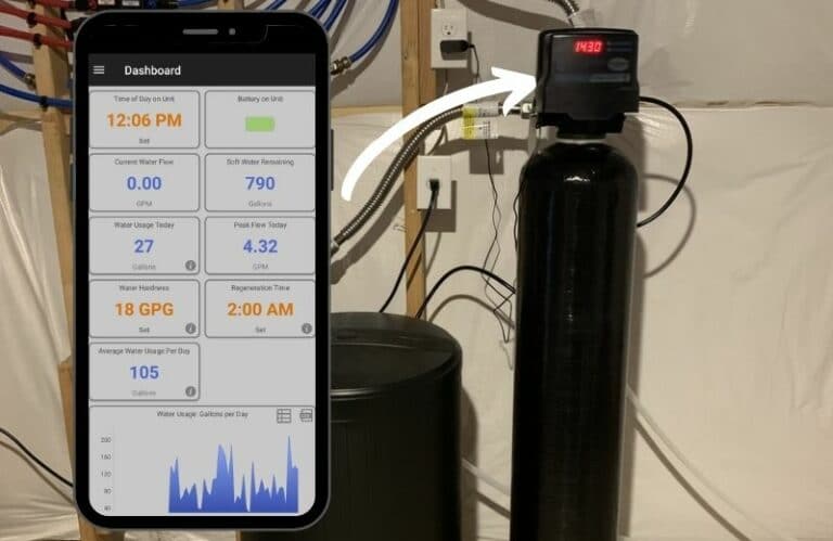 Best Water Softener Systems of 2026