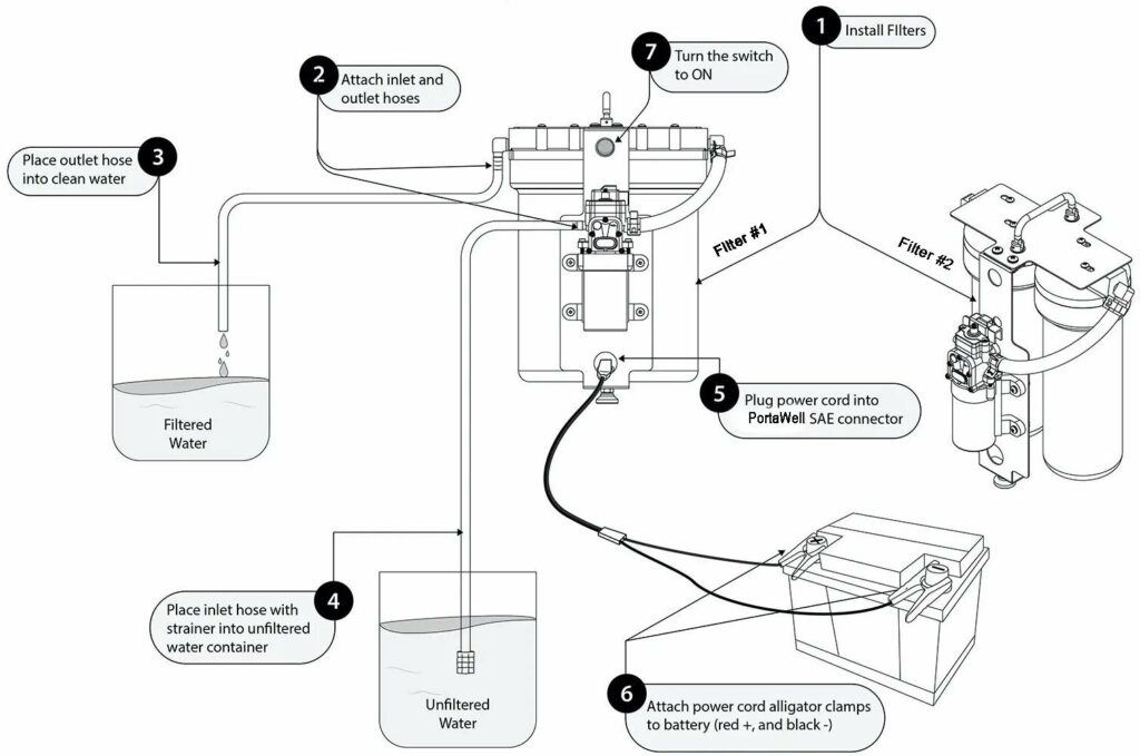 portawell diagram