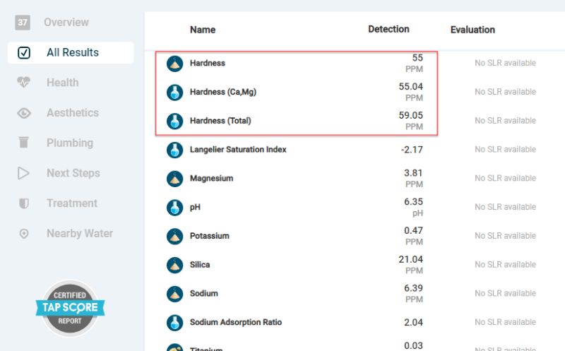 tap score water hardness report