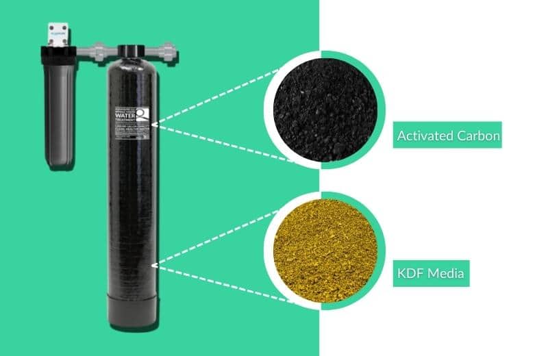 Aquasure Fortitude Pro Series Media
