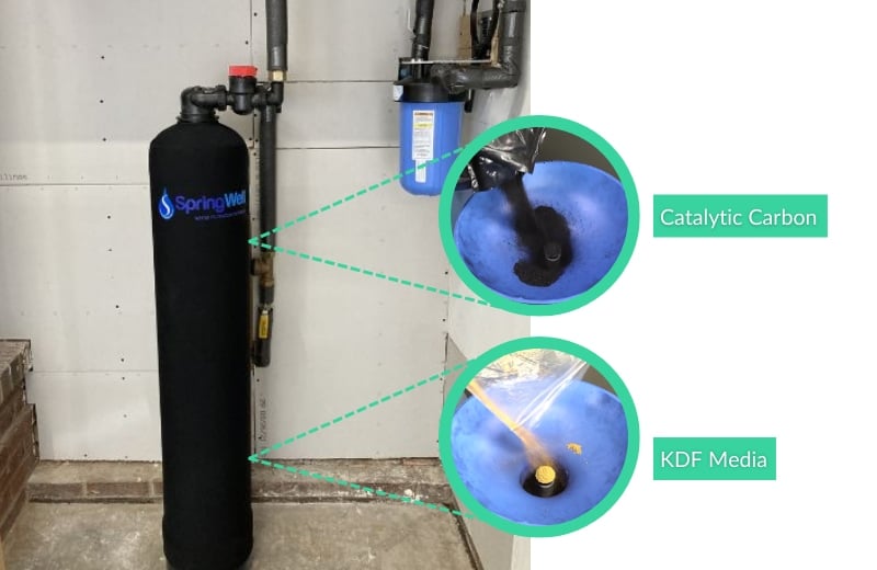 Springwell cf whole house water filter catalytic carbon and kds media