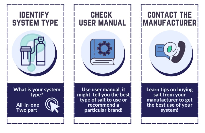 How to determine whether to use salt pellets or crystals