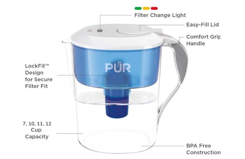 Pur water pitcher features