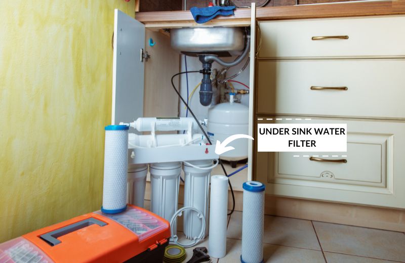 Replacing an under sink water filter