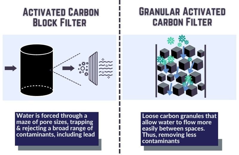 Activated carbon filters: how they work