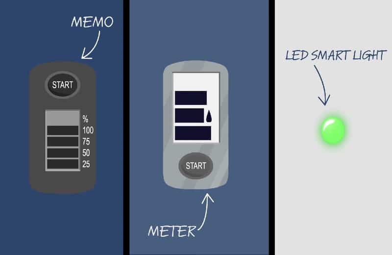 Different brita filter light indicators