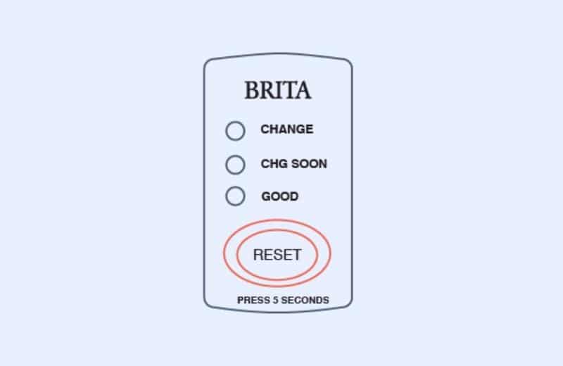 How to reset the brita indicator light