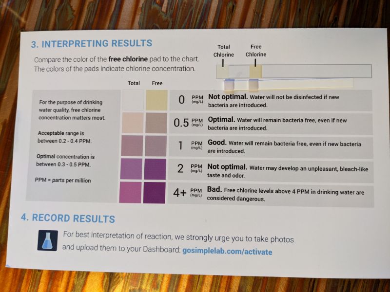 Hach free chlorine test strips water test results