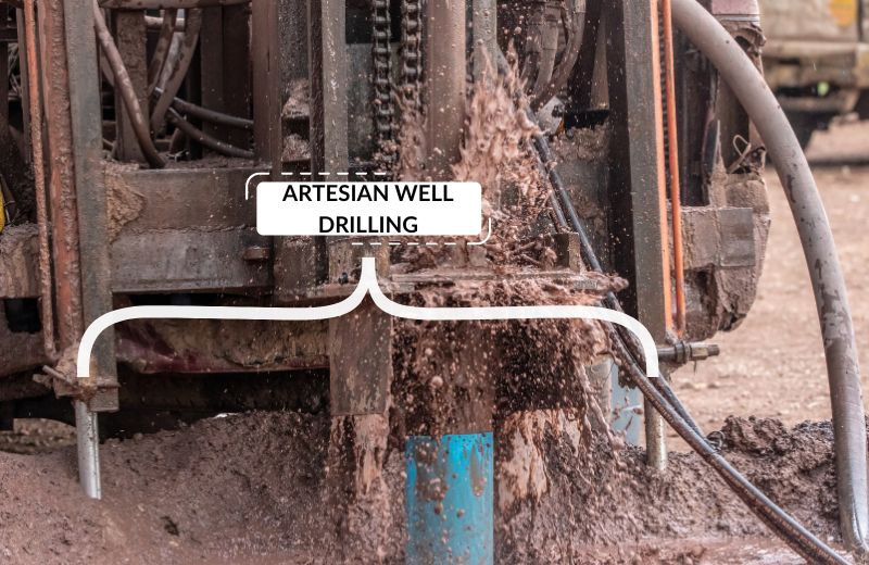 Drilling an artesian well