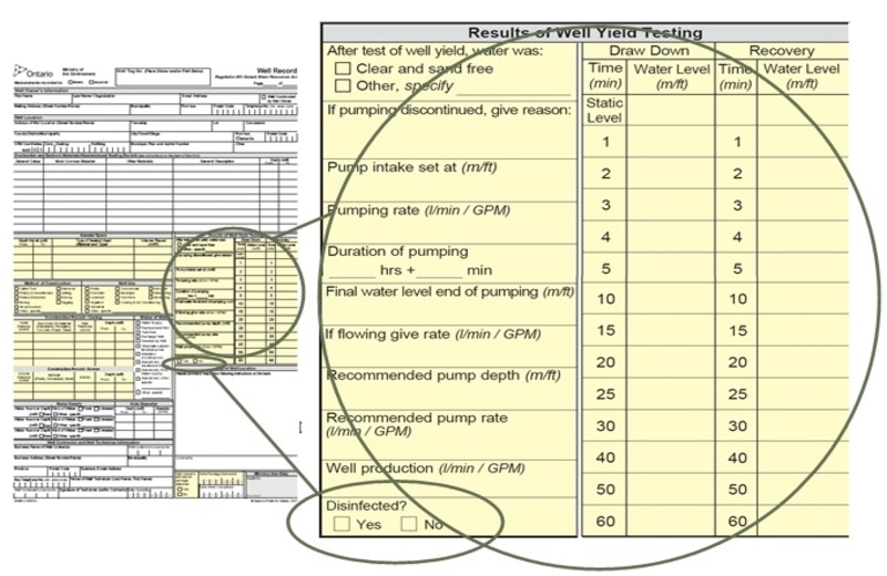 Example well record