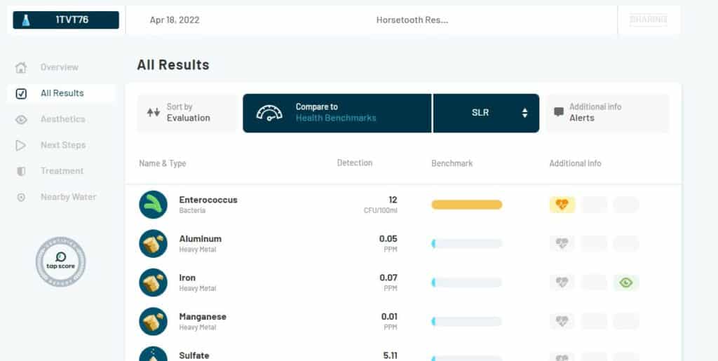 Tap Score untreated water test results