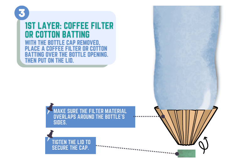 Step 3 1st layer coffee filter or cotton batting