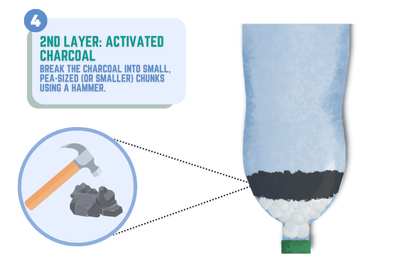 Step 4 2nd layer activated charcoal