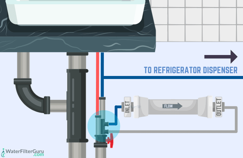 Step 3 Connect The Filter