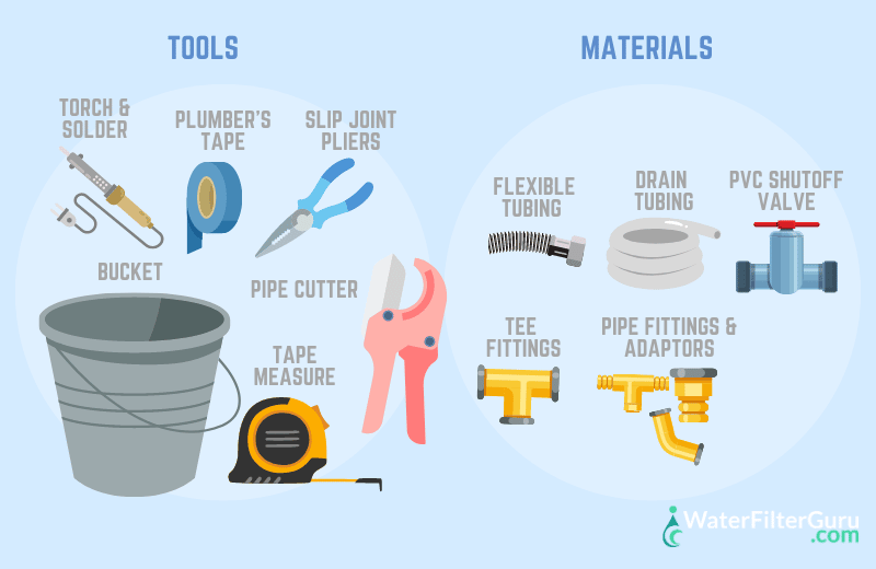 How to Install a Water Softener with a Well Step 1_ Gather Your Tools & Supplies