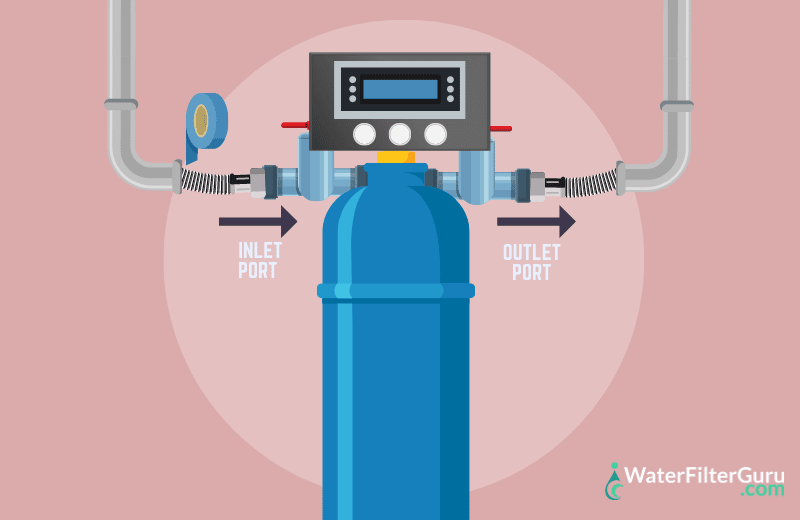 How to Install a Water Softener with a Well Step 5_ Connect Inlet & Outlet Ports