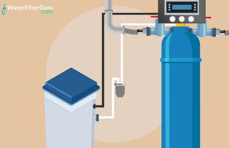 How to Install a Water Softener with a Well Step 8_ Connect Brine Line