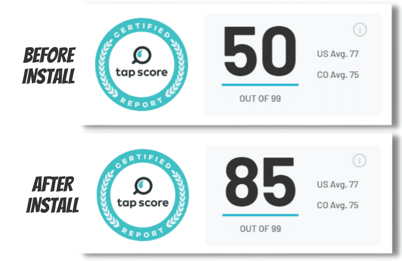 Springwell before installation vs after installation water test results scores