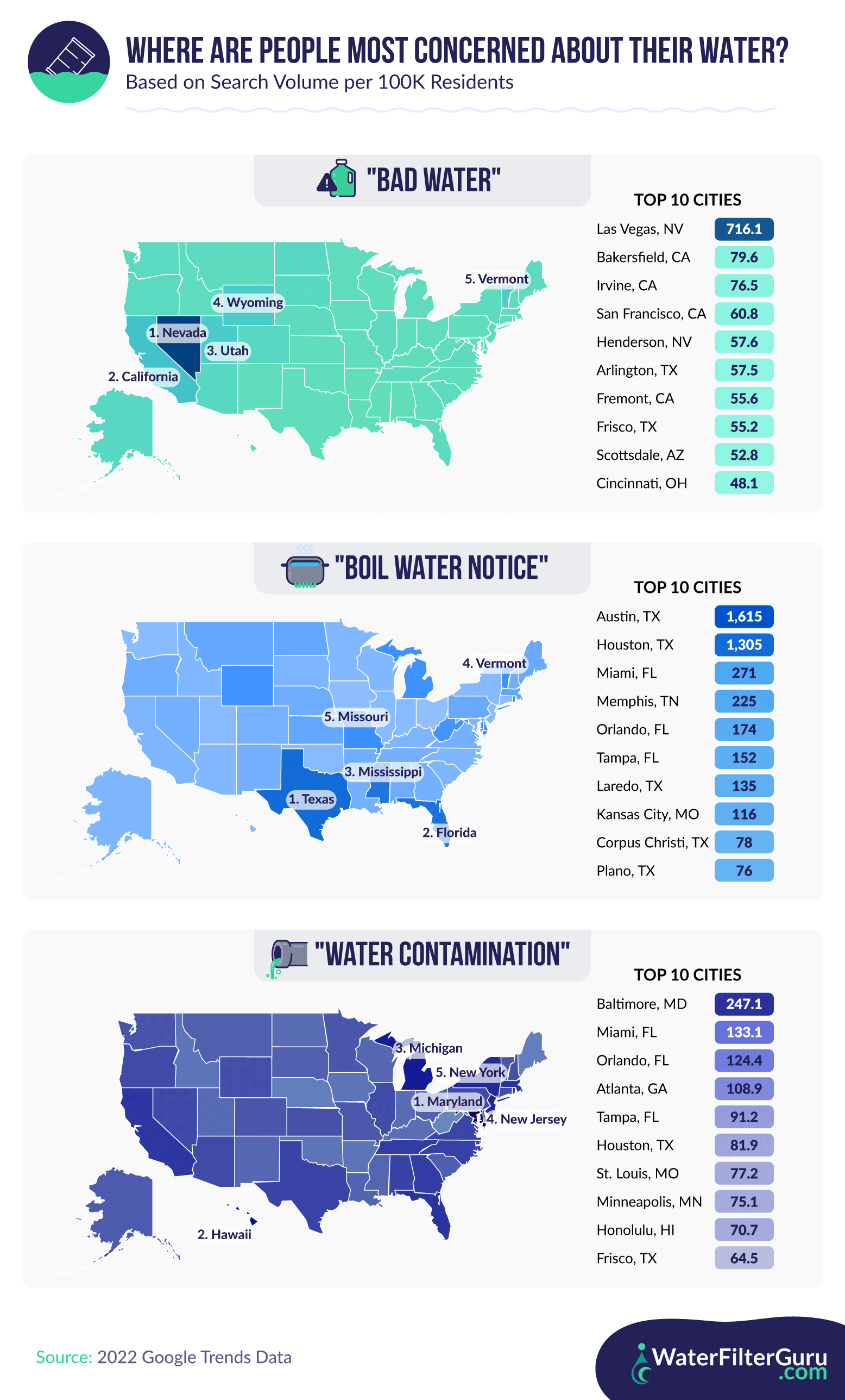 Infographic that explores where people are most concerned about their water based on search volume data.