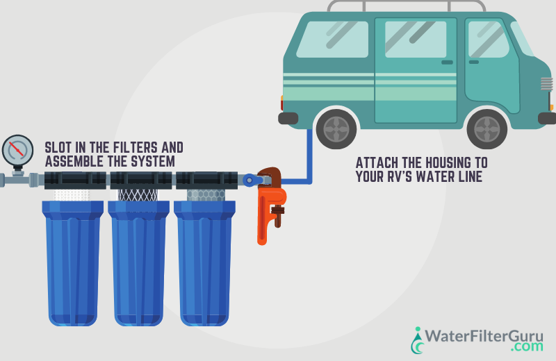 DIY RV Water Filter System- Step 4_ Install the System