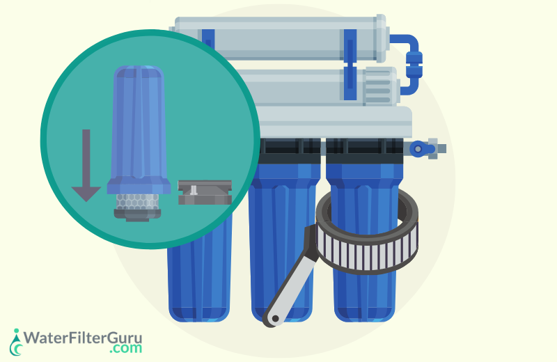 How To Flush RO System- Step 3: Disconnect The Membrane